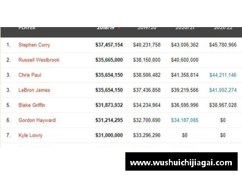 NBA最低工资调整：球员薪酬新政策及其影响分析